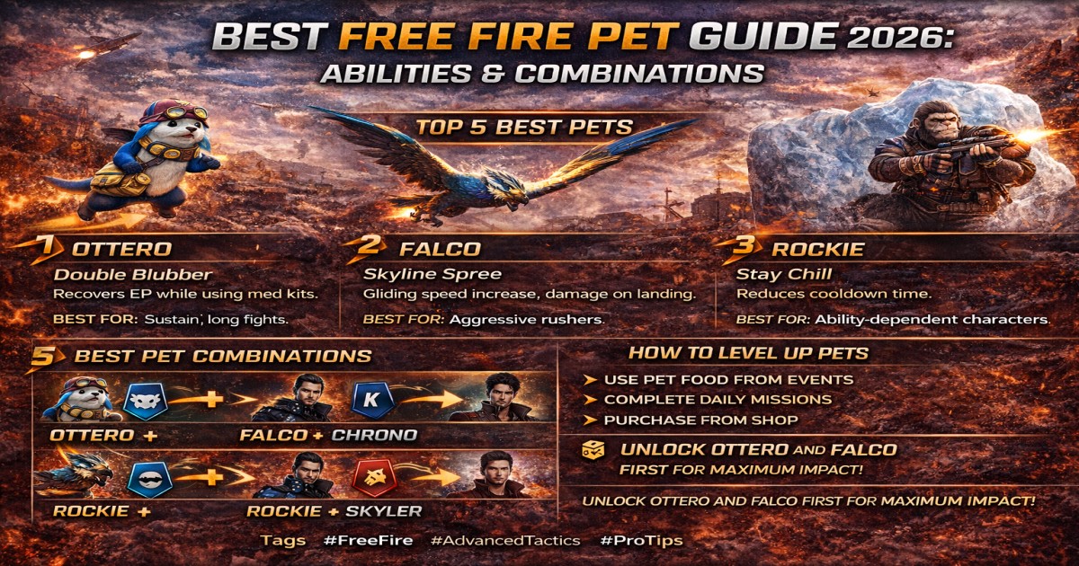 Best Free Fire Pet Guide 2026: Abilities & Combinations